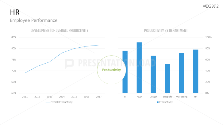 Management KPI Dashboards