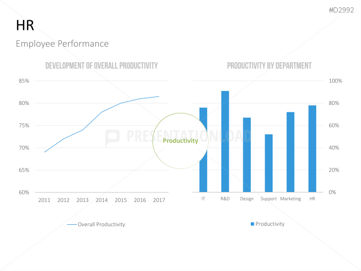Management KPI Dashboards