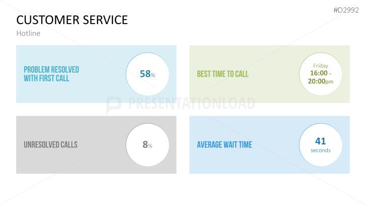 Management KPI Dashboards | PowerPoint Templates | PresentationLoad