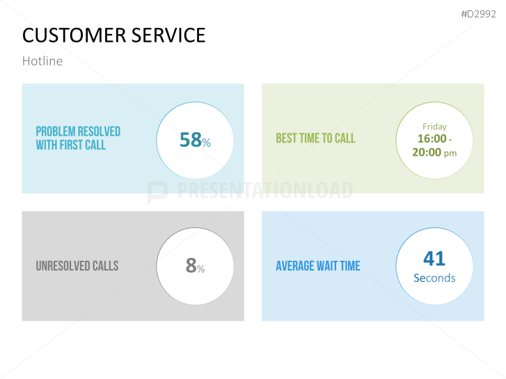 Management KPI Dashboards
