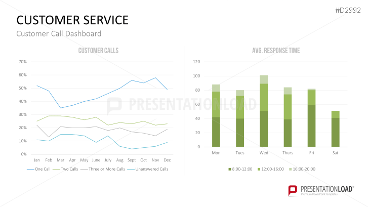 Management KPI Dashboards | PowerPoint Templates | PresentationLoad