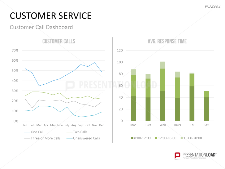 Management KPI Dashboards