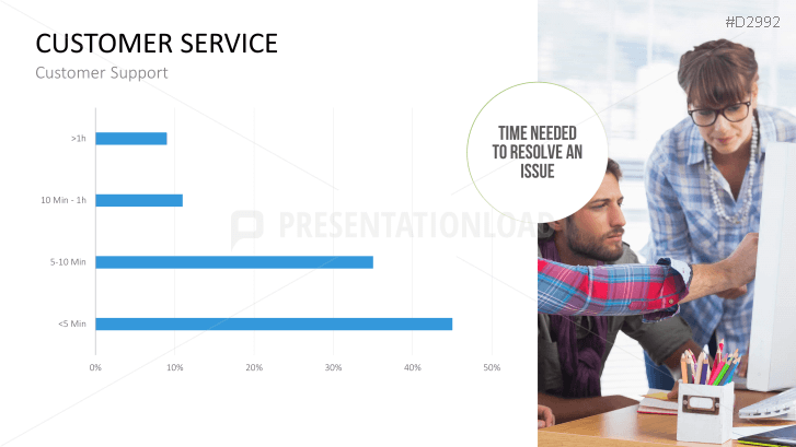 Management KPI Dashboards