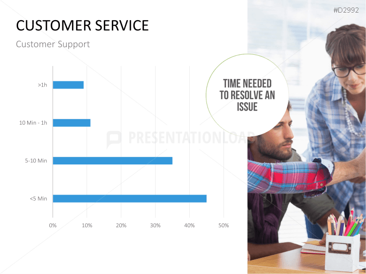 Management KPI Dashboards