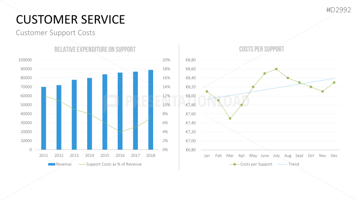 Management KPI Dashboards