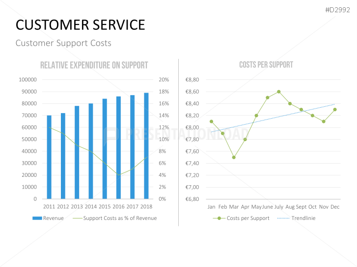 Management KPI Dashboards