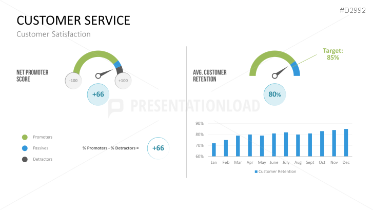 Management Kpi Dashboards 