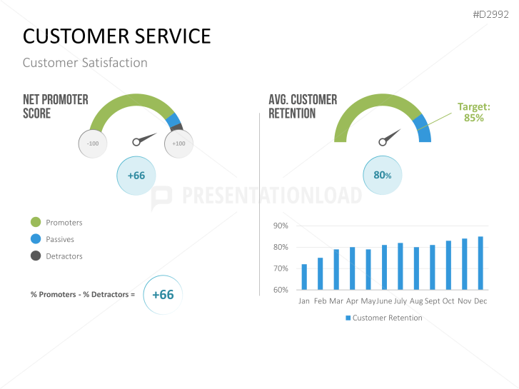 Management KPI Dashboards