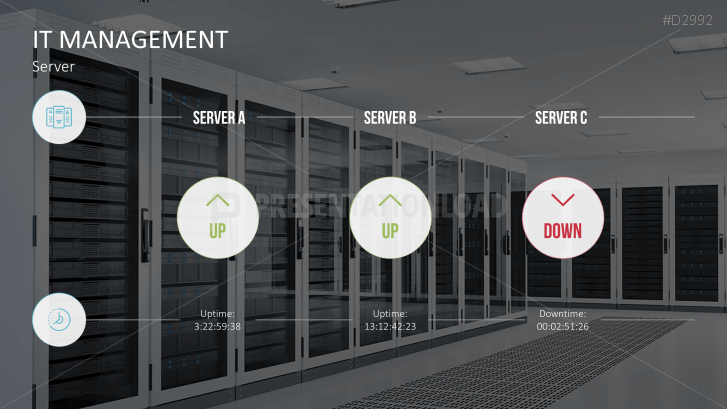 Management KPI Dashboards