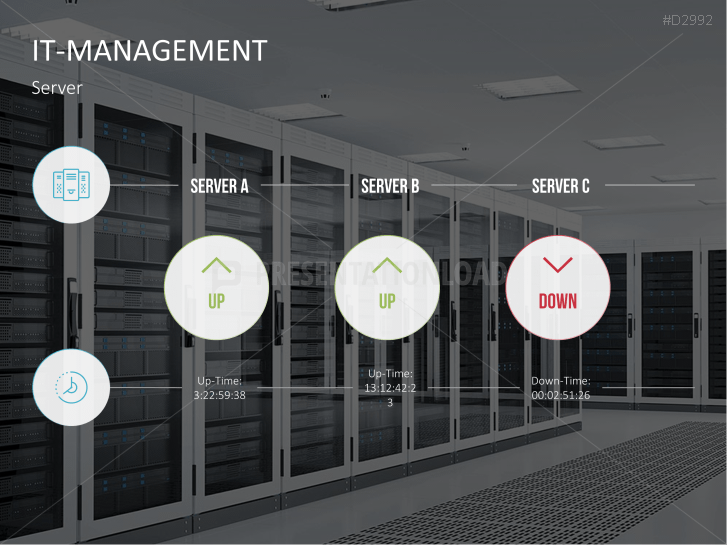 Management KPI Dashboards