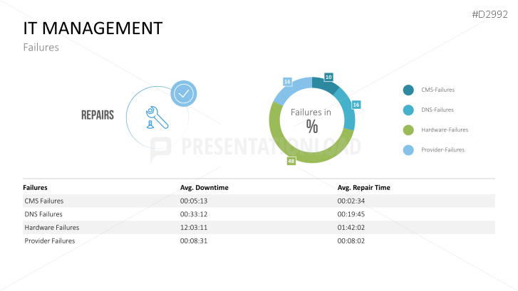Management KPI Dashboards