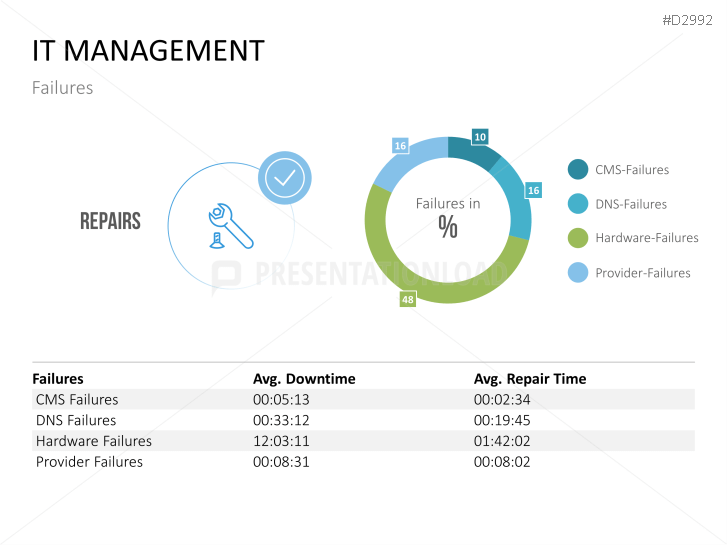 Management KPI Dashboards