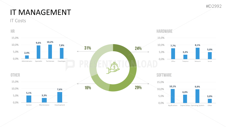 Management KPI Dashboards