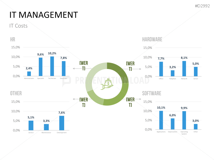 Management KPI Dashboards
