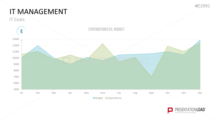 Management KPI Dashboards