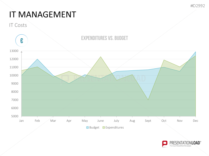 Management KPI Dashboards