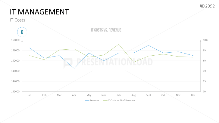 Management KPI Dashboards