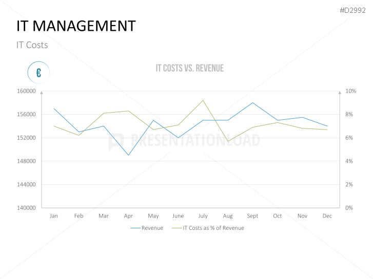 Management KPI Dashboards