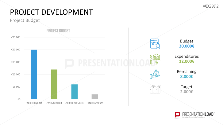 Management KPI Dashboards