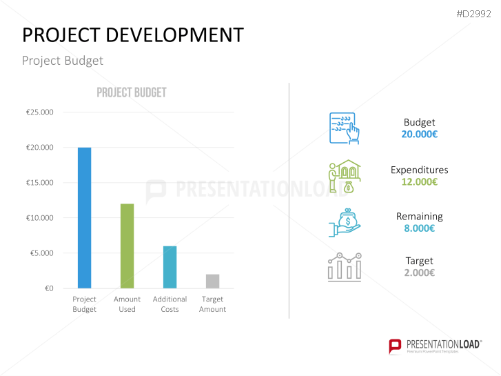 Management KPI Dashboards