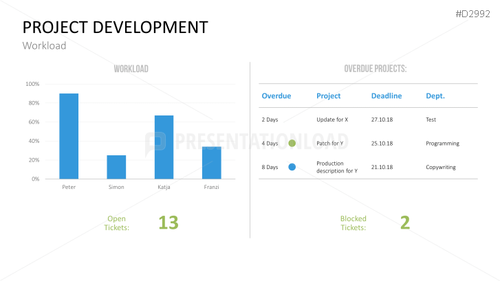 Management KPI Dashboards