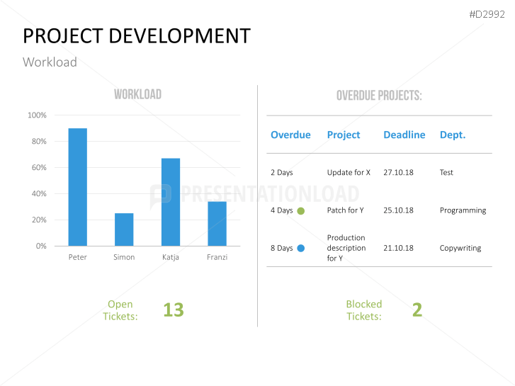 Management KPI Dashboards