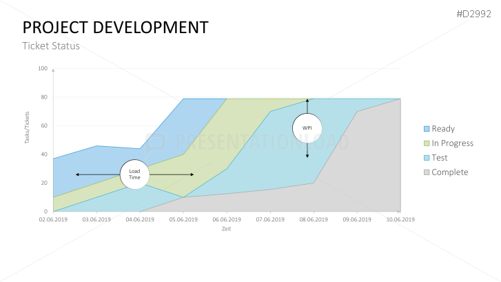 Management KPI Dashboards