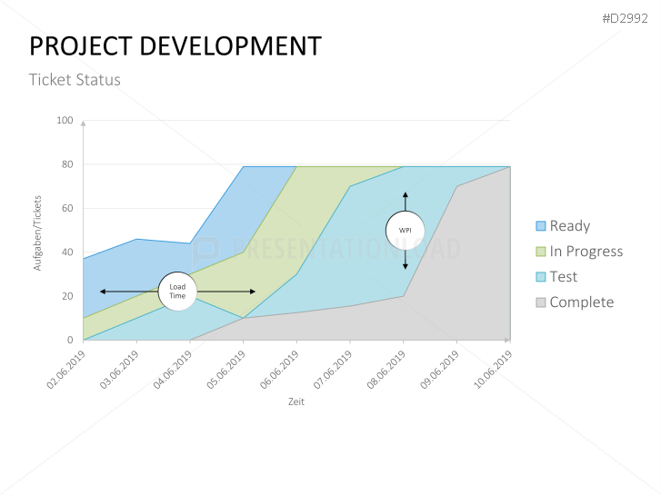 Management KPI Dashboards