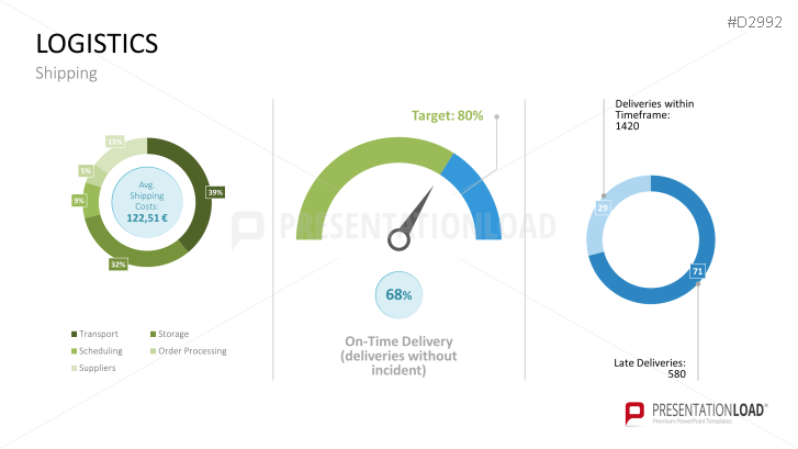 Management KPI Dashboards