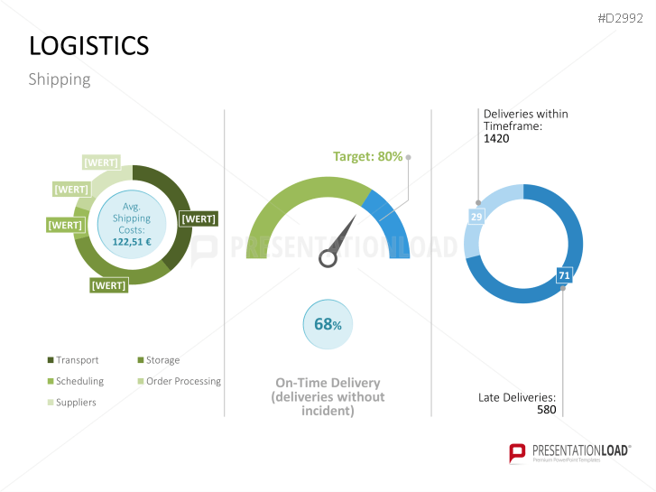 Management KPI Dashboards