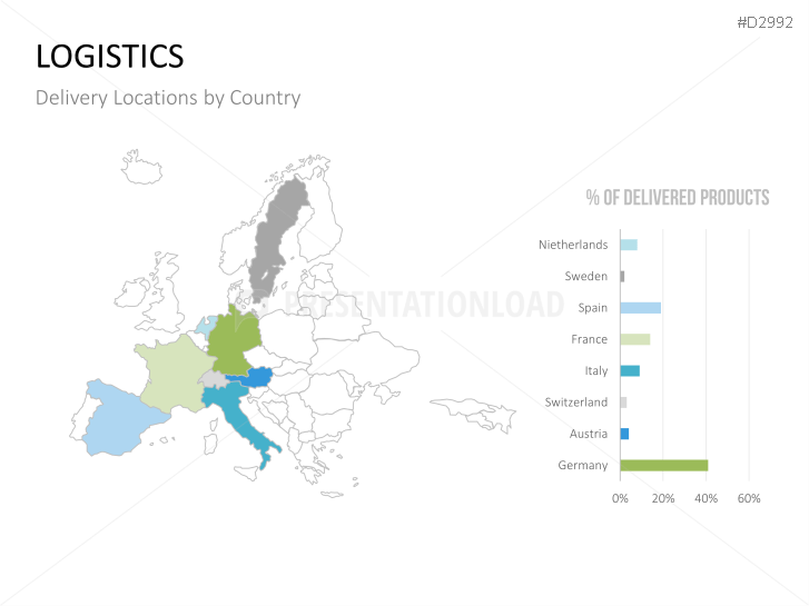 Management KPI Dashboards