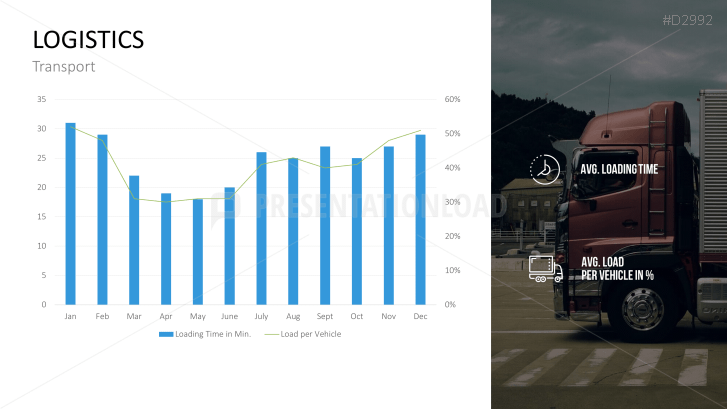Management KPI Dashboards
