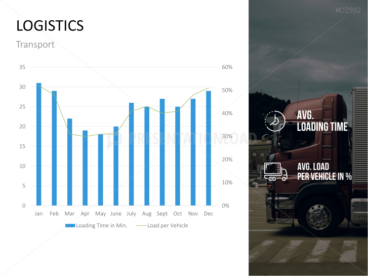 Management KPI Dashboards