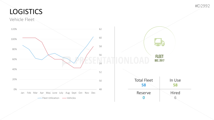Management KPI Dashboards