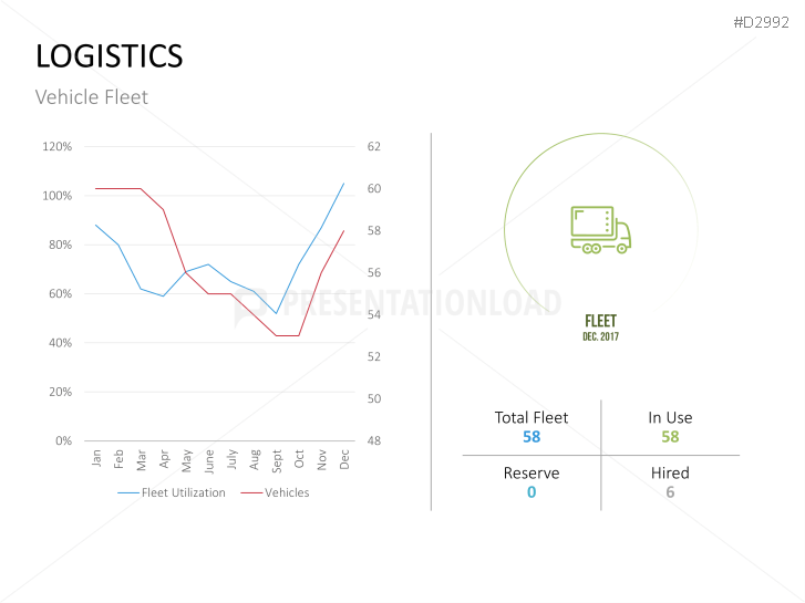 Management KPI Dashboards