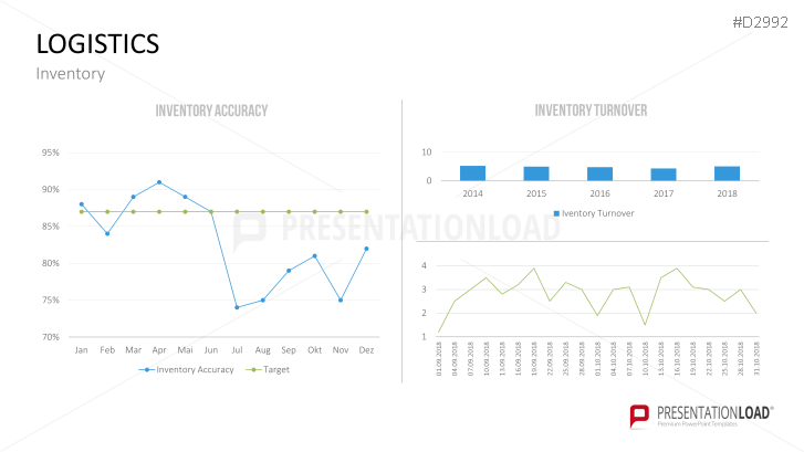 Management KPI Dashboards