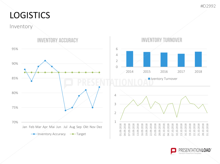 Management KPI Dashboards