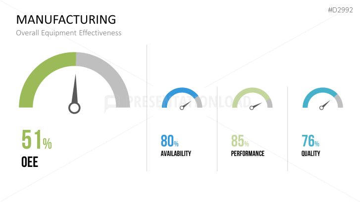 Management KPI Dashboards