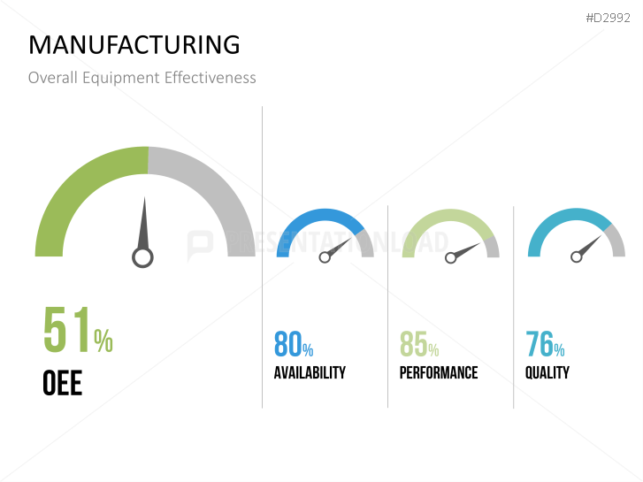 Management KPI Dashboards