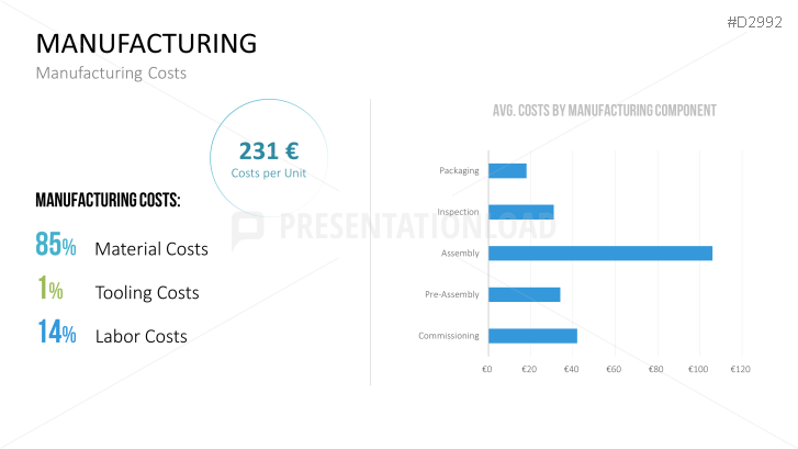 Management KPI Dashboards