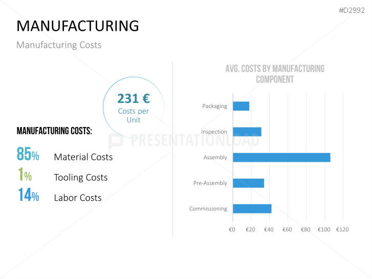 Management KPI Dashboards
