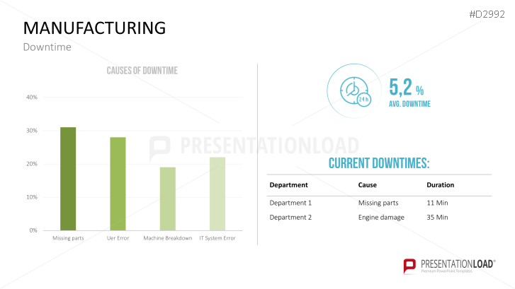 Management KPI Dashboards