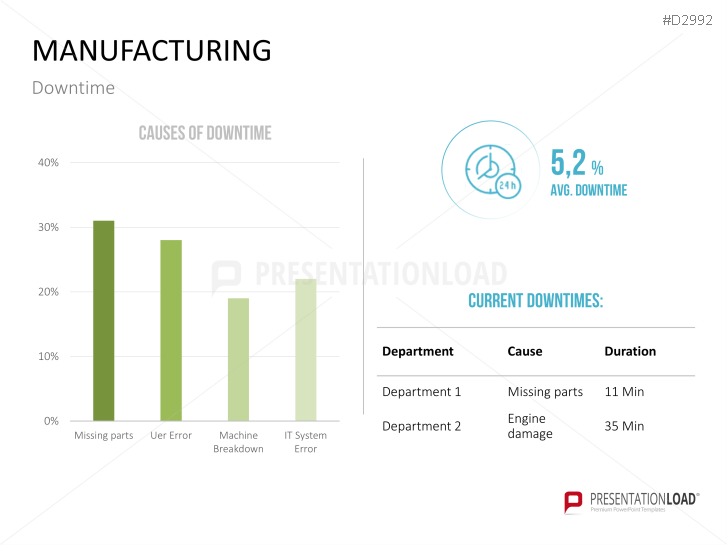 Management KPI Dashboards