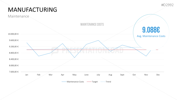 Management KPI Dashboards