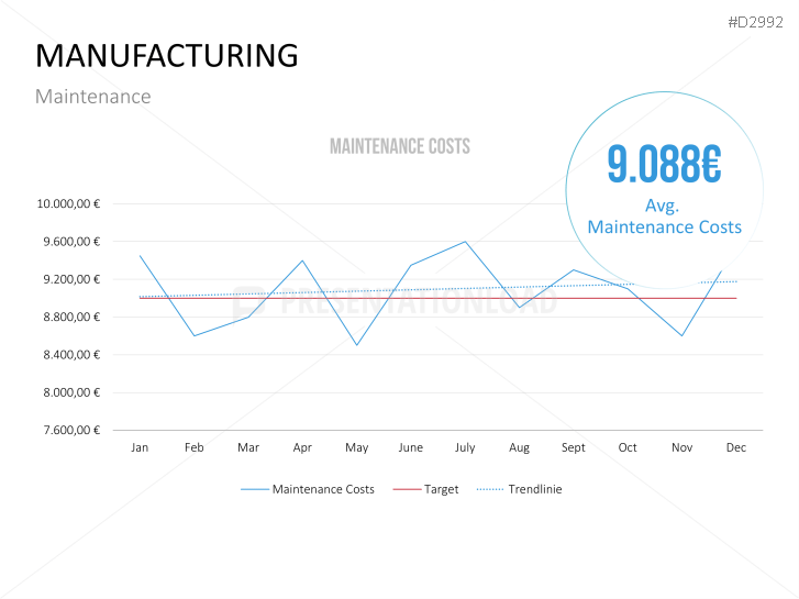 Management KPI Dashboards