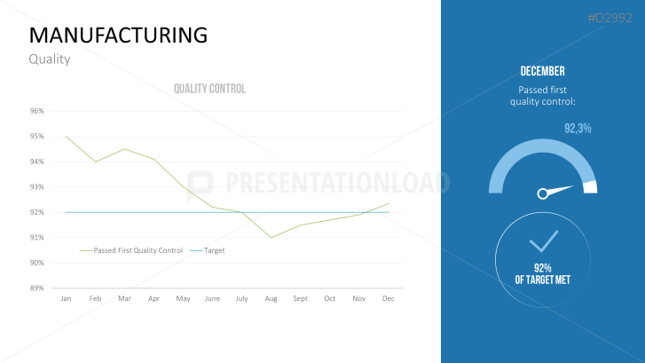 Management KPI Dashboards