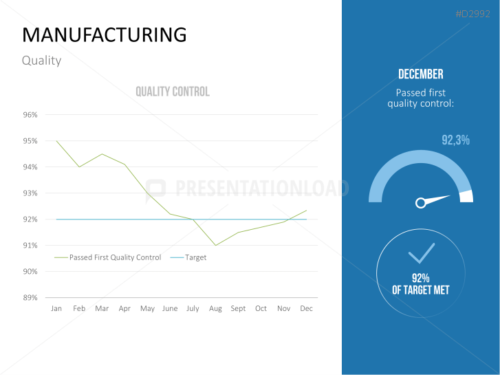 Management KPI Dashboards