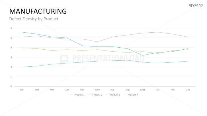 Management KPI Dashboards