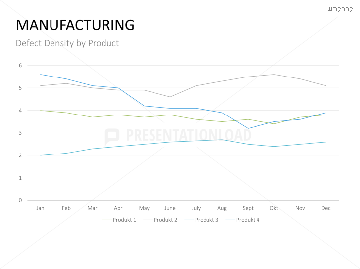 Management KPI Dashboards
