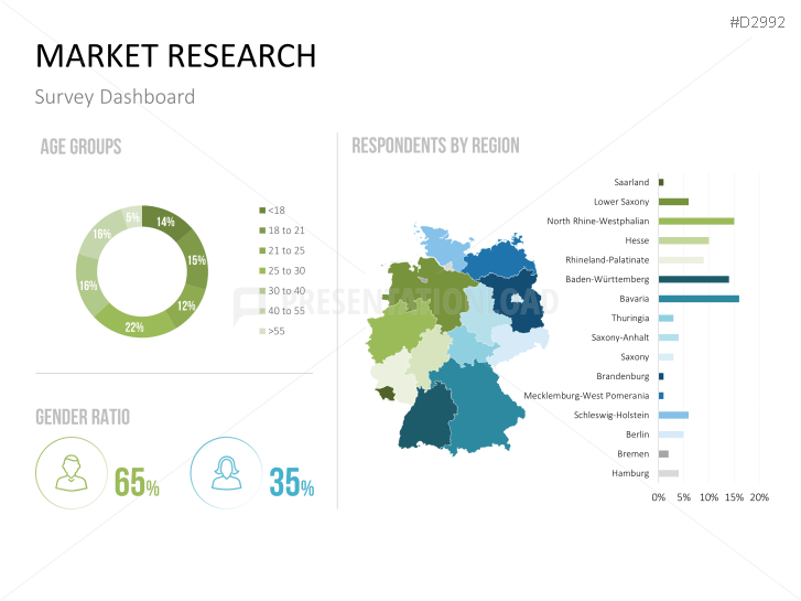 Management KPI Dashboards